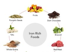 Boost Your Iron: How to Get More Iron in Your Diet How to get more iron in my diet