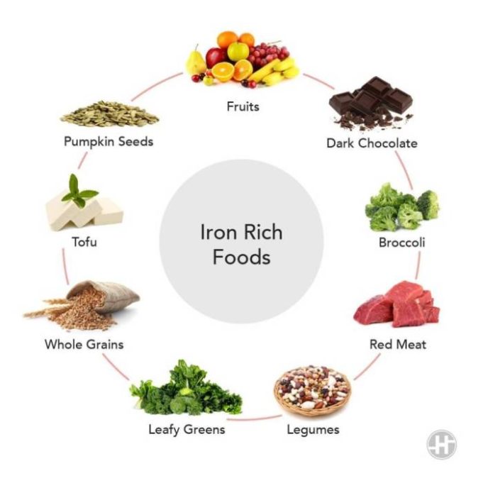 Intake increase naturally How to get more iron in my diet