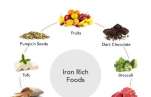 How to Add Iron to Your Diet: A Guide How to add iron to diet