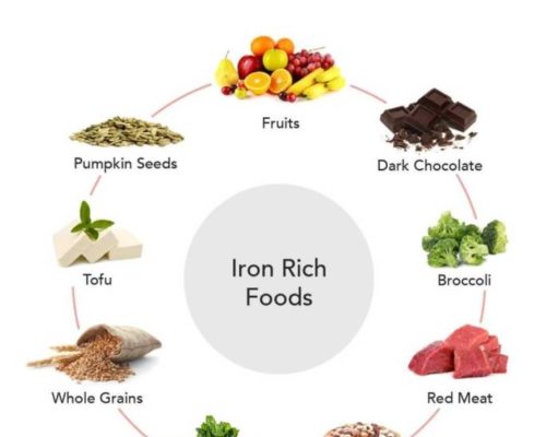 How to Add Iron to Your Diet: A Guide How to add iron to diet