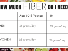 How Much Dietary Fiber Per Day: A Guide to Digestive Health How much dietary fiber per day