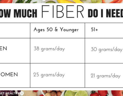 How Much Dietary Fiber Per Day: A Guide to Digestive Health How much dietary fiber per day