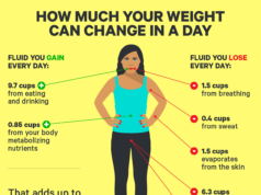 How to Diet: A Guide to Sustainable Weight Management How to diet