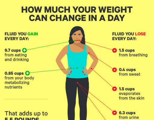 How to Diet: A Guide to Sustainable Weight Management How to diet