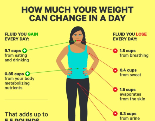 Lose Weight Fast & Healthy at Home How to lose weight fast and healthy at home