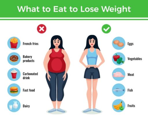 Do You Need to Exercise to Lose Weight? Do you need to exercise to lose weight