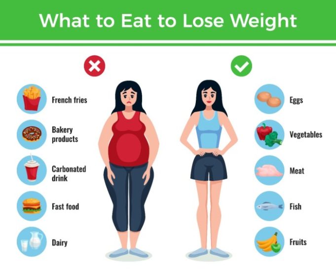 how-to-lose-weight-without-diet-and-exercise How to lose weight for beginners