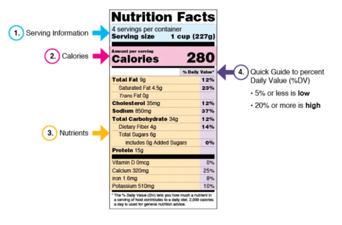 Nutrition serving smarter newsroom nebraskablue How to get nutritional facts for my product