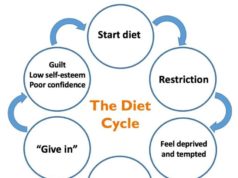 Can Diet Cause Depression? Exploring the Link Can diet cause depression
