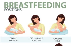 Recommended Dietary Allowance for Breastfeeding Mothers: Nourishing Mom and Baby Recommended Dietary Allowance for breastfeeding mothers