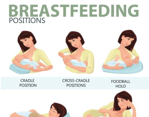 Recommended Dietary Allowance for Breastfeeding Mothers: Nourishing Mom and Baby Recommended Dietary Allowance for breastfeeding mothers