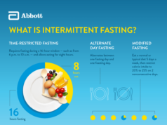 How Does Fasting Diets Work: Exploring the Science How does fasting diet work