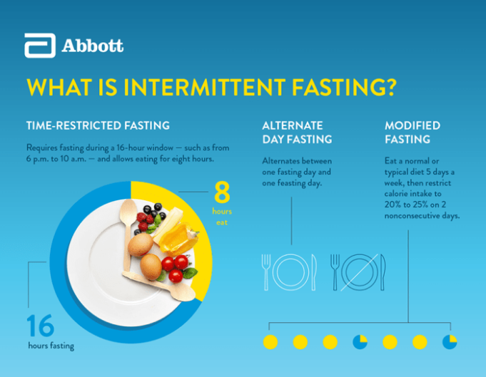 Fasting intermittent diet hour proper meals How does fasting diet work