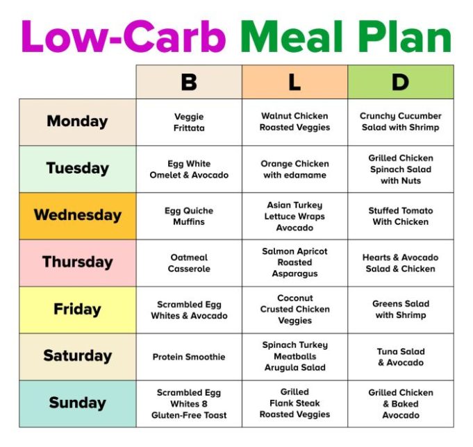 Printablee Free diet plans pdf