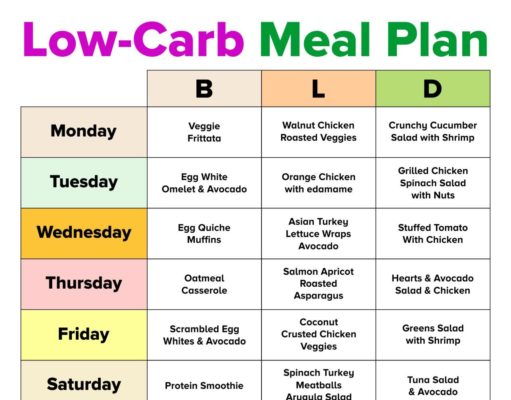 Free Diet Plan for Weight Loss for Female: Your Guide to a Healthier You Free diet plan for weight loss for female