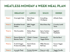 Diet Lists: Your Guide to Eating Well Diet lists