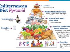 How to Follow the Mediterranean Diet How to mediterranean diet