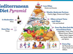 Whats the Mediterranean Diet? What's mediterranean diet