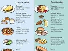 What Does the Keto Diet Do? What does keto diet do