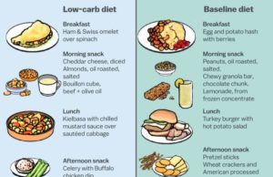 What Does the Keto Diet Do? What does keto diet do