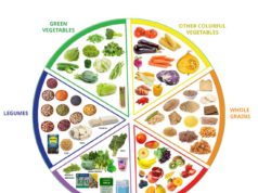 What is a Balanced Diet: Fueling Your Body for Optimal Health What is balanced diet