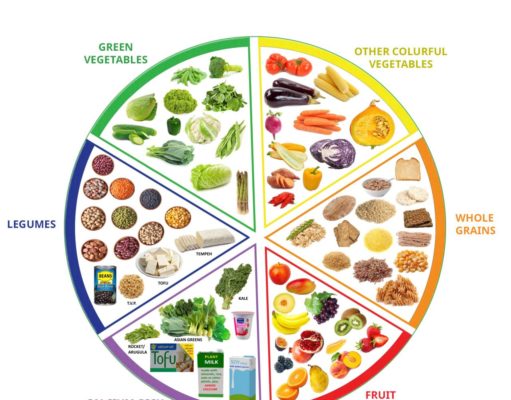What is a Balanced Diet: Fueling Your Body for Optimal Health What is balanced diet