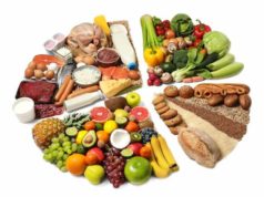 What Types of Diets Exist? What type of diets are there