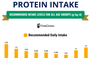 Recommended Dietary Allowance for Different Age Groups: A Guide to Healthy Eating Recommended Dietary Allowance for different age groups