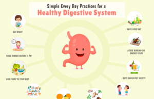 Recommended Dietary Allowance for Healthy Digestion Recommended Dietary Allowance for healthy digestion