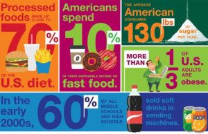 The Average Diet of an American: A Closer Look Average diet of an american