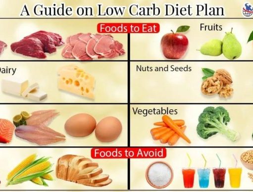 How to Eat a Low Carb Diet: A Comprehensive Guide How to eat a low carb diet