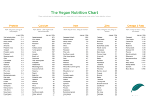 Recommended Dietary Allowance for Vegans: A Comprehensive Guide Recommended Dietary Allowance for vegans