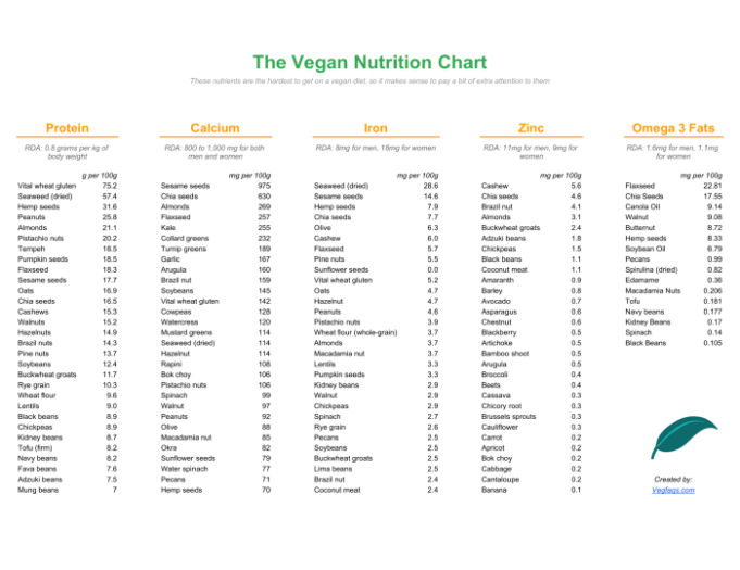 Recommended dietary allowances food healthy mean important health instagram saved ask does people Recommended Dietary Allowance for vegans