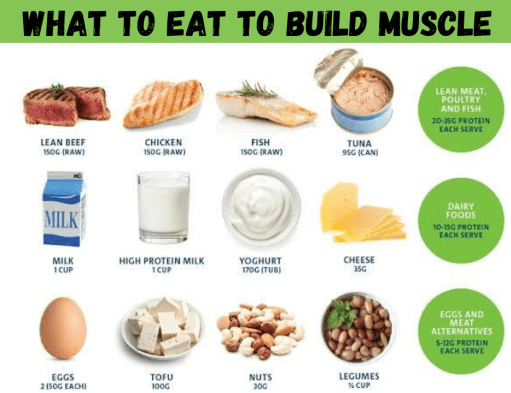How to Diet to Gain Muscle: A Comprehensive Guide How to diet to gain muscle