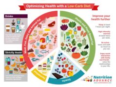 What Does a Low-Carb Diet Do for You? What does low carb diet do