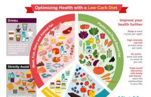 What Does a Low-Carb Diet Do for You? What does low carb diet do