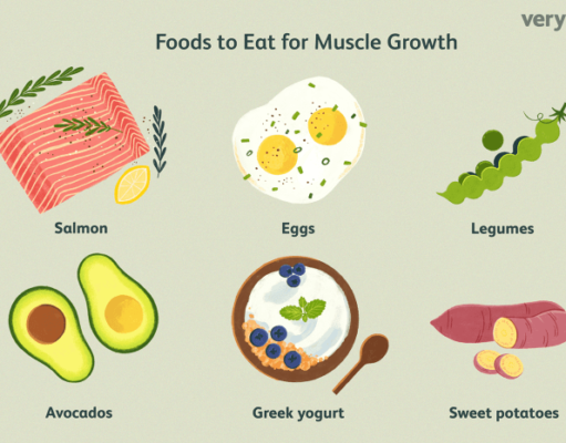 How to Diet for Muscle Gain: A Comprehensive Guide How to diet for muscle gain