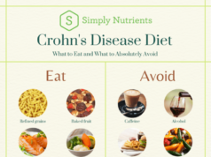 What Is The Best Diet To Reduce Inflammation? What is the best diet to reduce inflammation