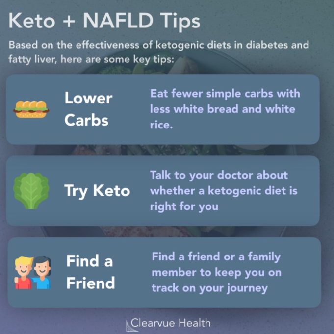 Is keto diet good for fatty liver