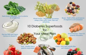 Best Diet for Diabetics: Manage Your Blood Sugar Naturally Best diet for diabetics
