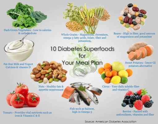 Best Diet for Diabetics: Manage Your Blood Sugar Naturally Best diet for diabetics