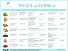 Clean Diet to Lose Weight: A Guide to Healthy Eating Clean diet to lose weight