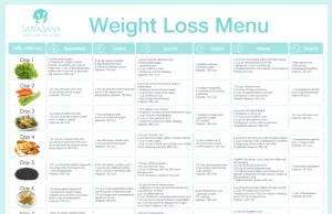 Clean Diet to Lose Weight: A Guide to Healthy Eating Clean diet to lose weight