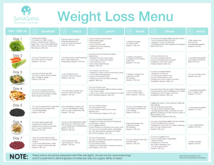 Diet weight menu loss plan lose meal plans healthy day dr quick eating 1200 nowzaradan days calories calorie diets protein Clean diet to lose weight