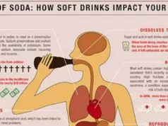 The Danger of Diet Soda: Is It Really Healthier? Danger of diet soda