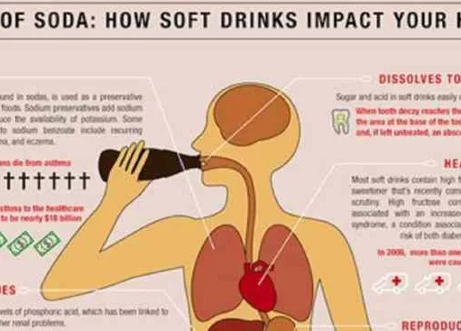 The Danger of Diet Soda: Is It Really Healthier? Danger of diet soda