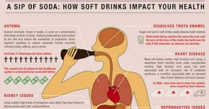 Soda diet effects side drinking teeth lungs Danger of diet soda