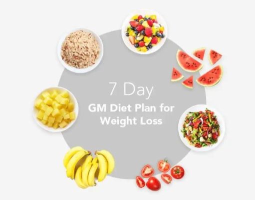 Popular Diets to Lose Weight: A Comprehensive Guide Popular diets to lose weight