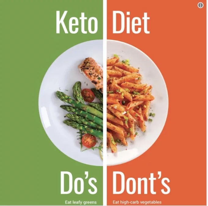keto diet benefits, what is ketosis, low carb diet, weight loss tips, fat as fuel, keto meal plan, ketosis process, healthy weight loss, keto vs carbs, Mediterranean diet plan, keto diet, weight loss