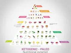 Is Keto Diet Good for Diabetics? Exploring the Benefits and Risks Is keto diet good for diabetics